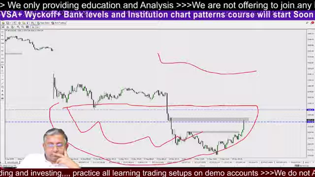 BTC Trading Guide for Beginners #BTC #crypto