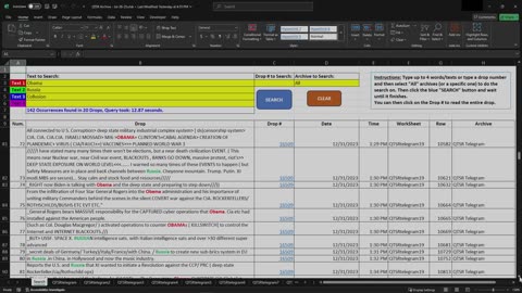 Obama, Russia, Collusion?