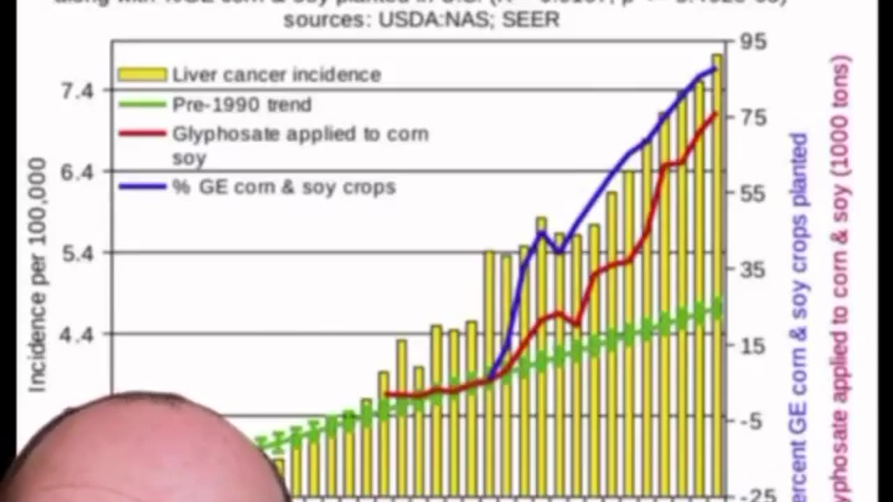 The use of glyphosate