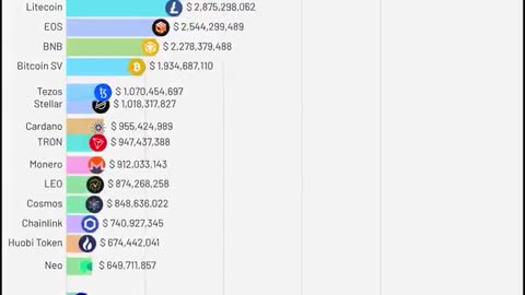 Top 20 Tokens 2017-2025 By Market Cap