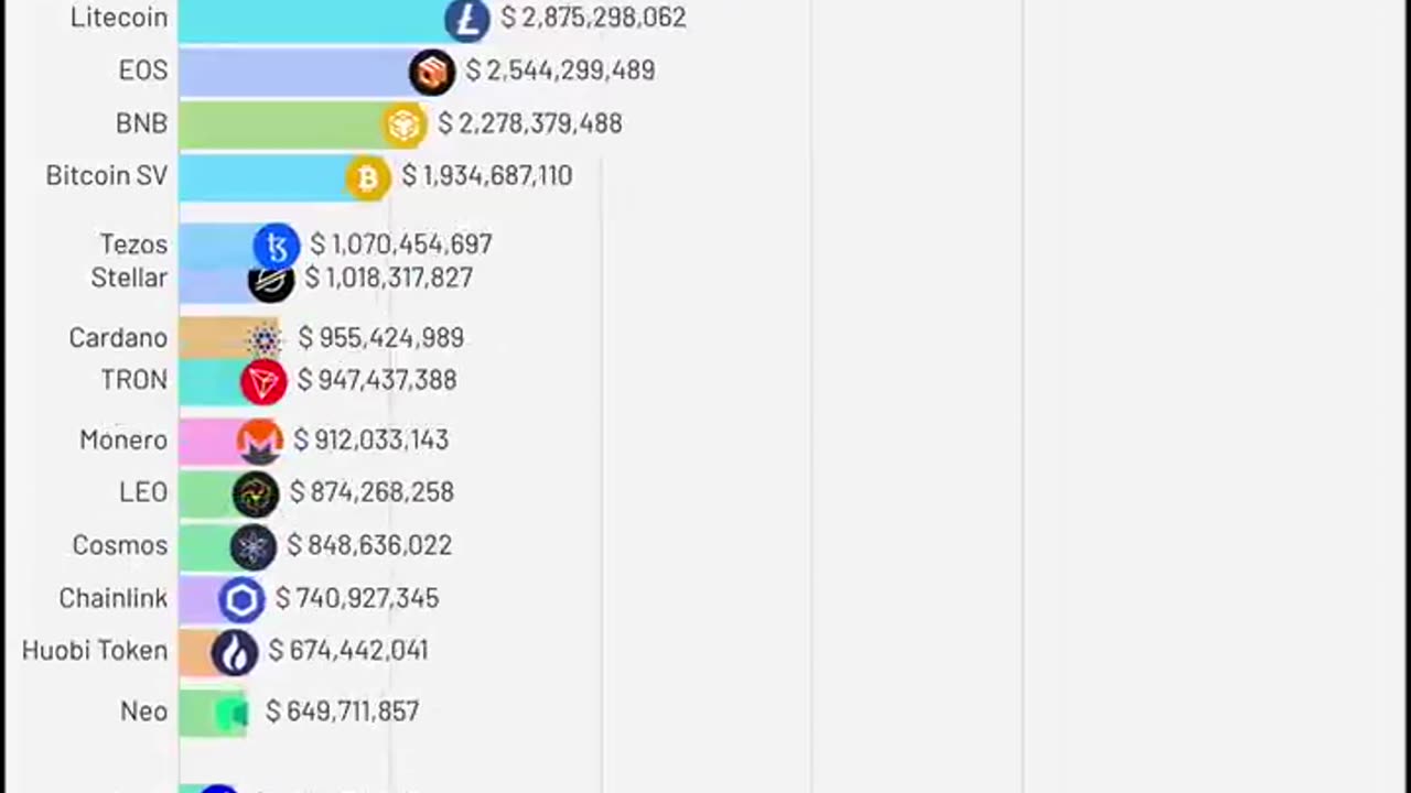 Top 20 Tokens 2017-2025 By Market Cap