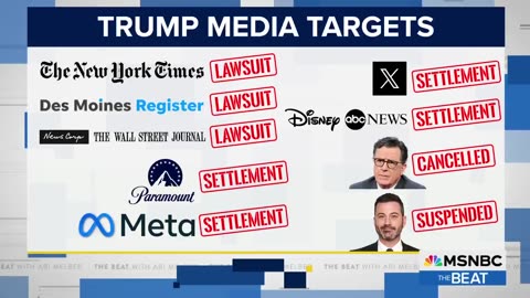 MAGA censorship! Trump's Kimmel plot EXPOSED as backlash hits Disney, GOP & more: Ari Melber