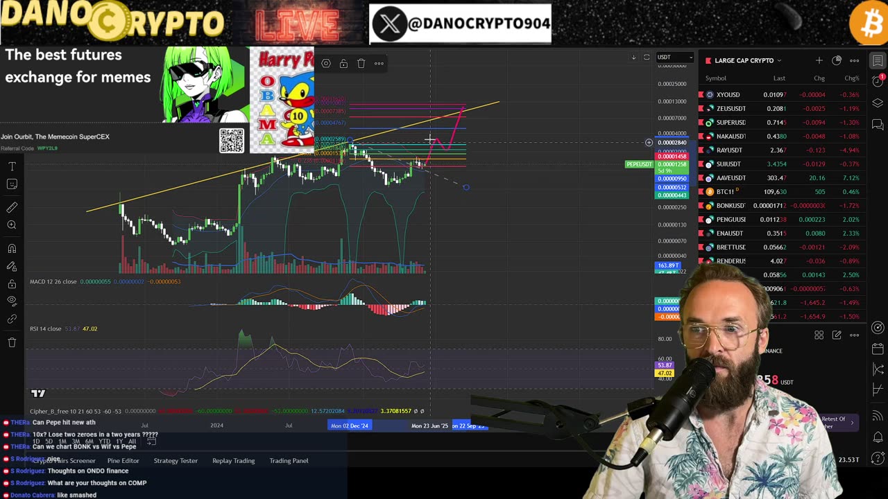 WE HAVE TO BELIEVE! Learn to trade and believe in something!