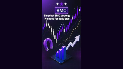 ❓ What is the Smart Money Concept (SMC)? Order Blocks, Liquidity, and BOS [#Tradingfinder]
			