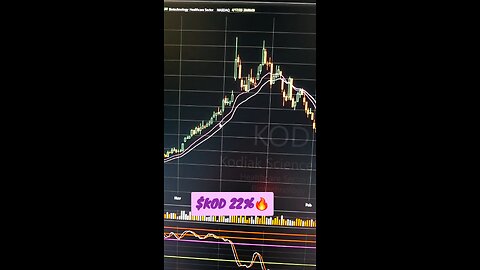 $KOD 22%🔥