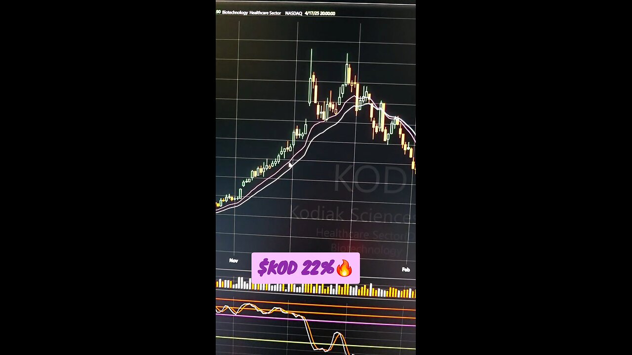 $KOD 22%🔥