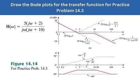 Practice Prob 14.3 | Draw Bode plots for the transfer function Fig 14.14 | FEC 4th Edition