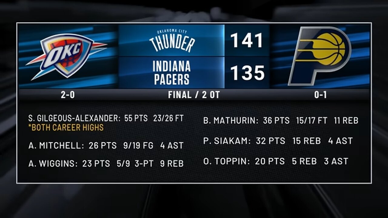 Highlights & Reaction for Nuggets vs. Warriors & OKC’s OT win vs. Indiana | Inside the NBA