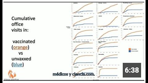 "Dr. Paul Thomas Challenges Conventional Vaccine Narrative with Impressive Statistics"