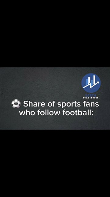 Share of sports fans who follow football...