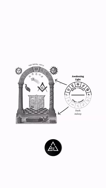 ☀️ ZODIAC & FREEMASONRY EXPLAINED ♈♋♌ THE PATH FROM DARKNESS TO LIGHT 🧠🔺