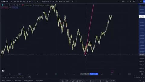 How to Recognize Day Trading Liquidity