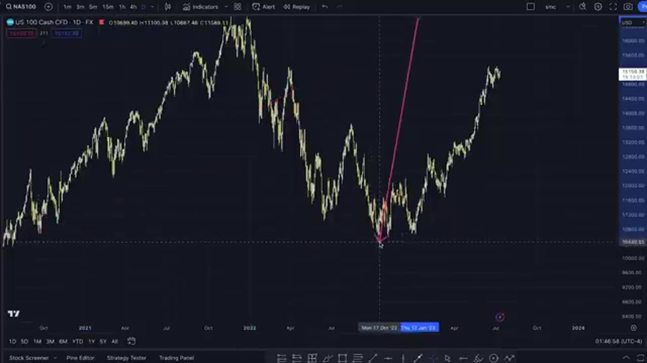 How to Recognize Day Trading Liquidity