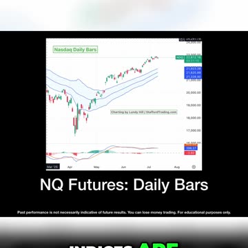 S&P and Dow are Strong
