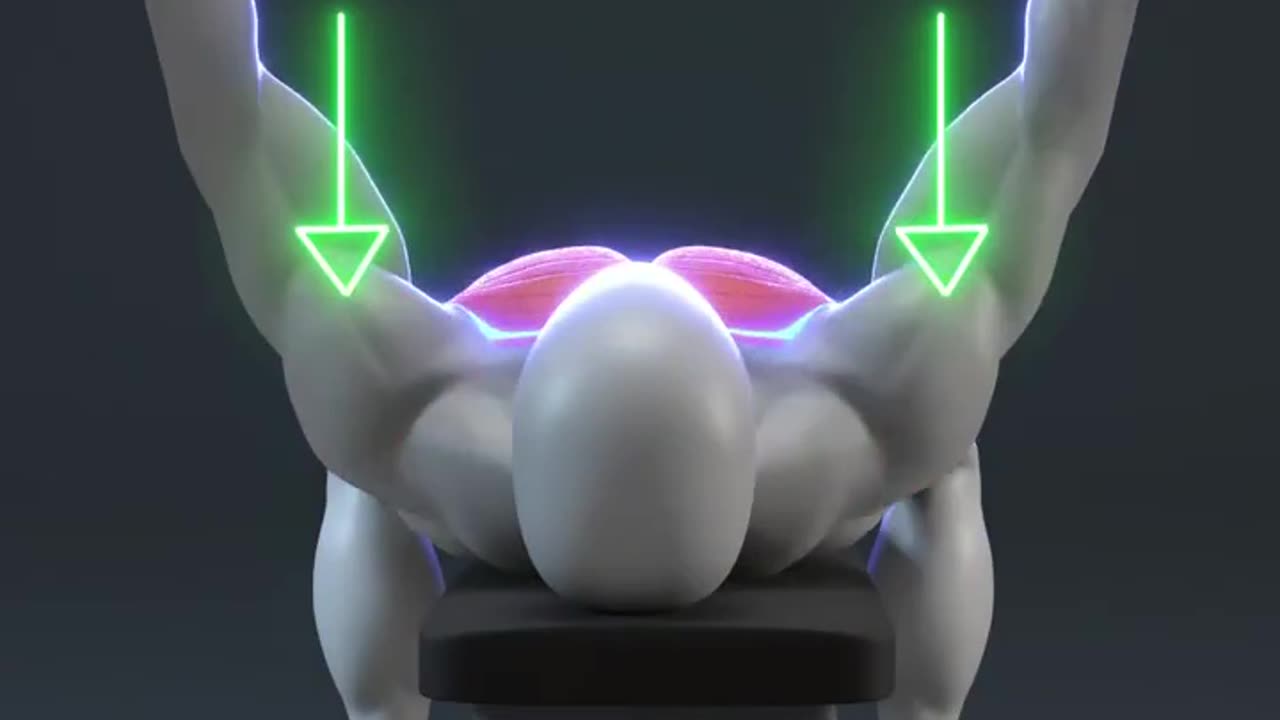Right or Wrong Workout Tips
