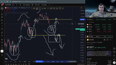 What's Next for Bitcoin
