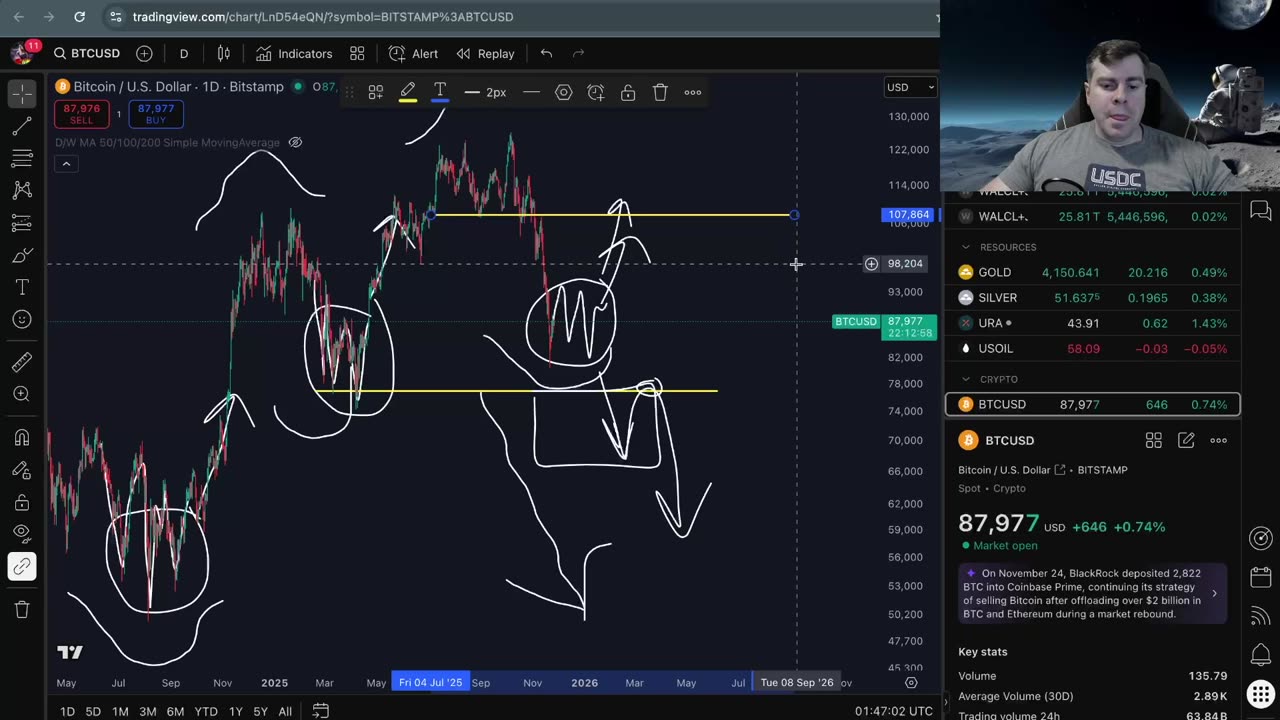 What's Next for Bitcoin