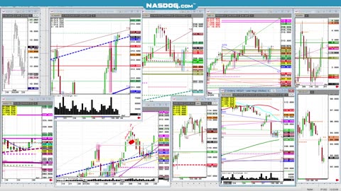 AG Commodity Qtr End chart perspectives 6.30