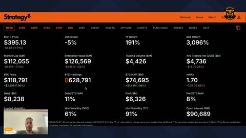 "$MSTR Buying MORE Bitcoin! BTC EXPLOSION Incoming!?" - Michael Saylor BTC News