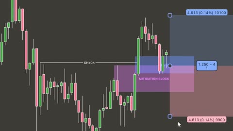 Smart Money Moves on NASDAQ – Are You Missing Them?