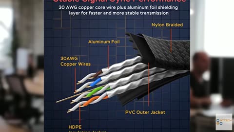 Smolink Ethernet Cable 50 ft, Cat 8 Ethernet Cable with 40Gbps 2000Mhz High Spee