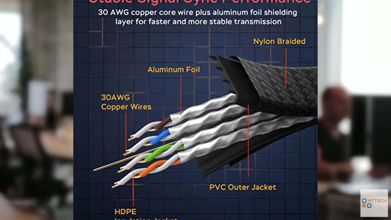 Smolink Ethernet Cable 50 ft, Cat 8 Ethernet Cable with 40Gbps 2000Mhz High Spee