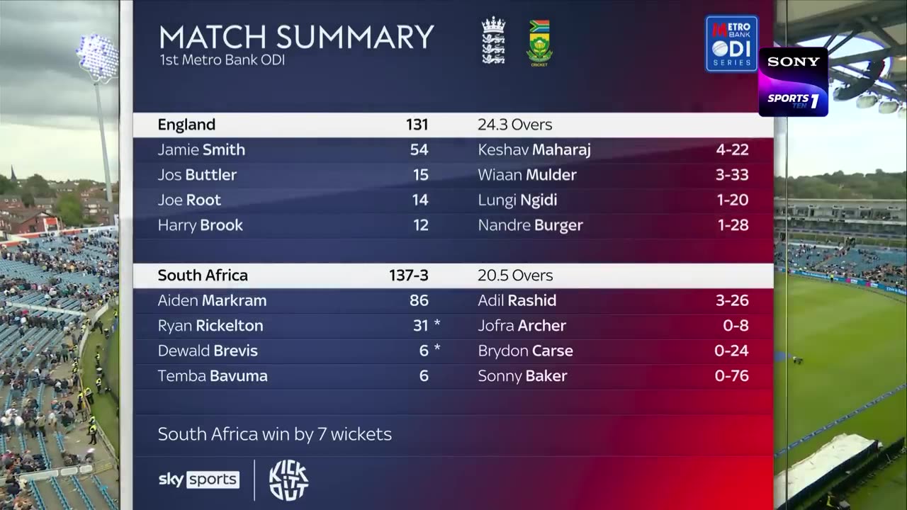England vs South africa ODI 1st
