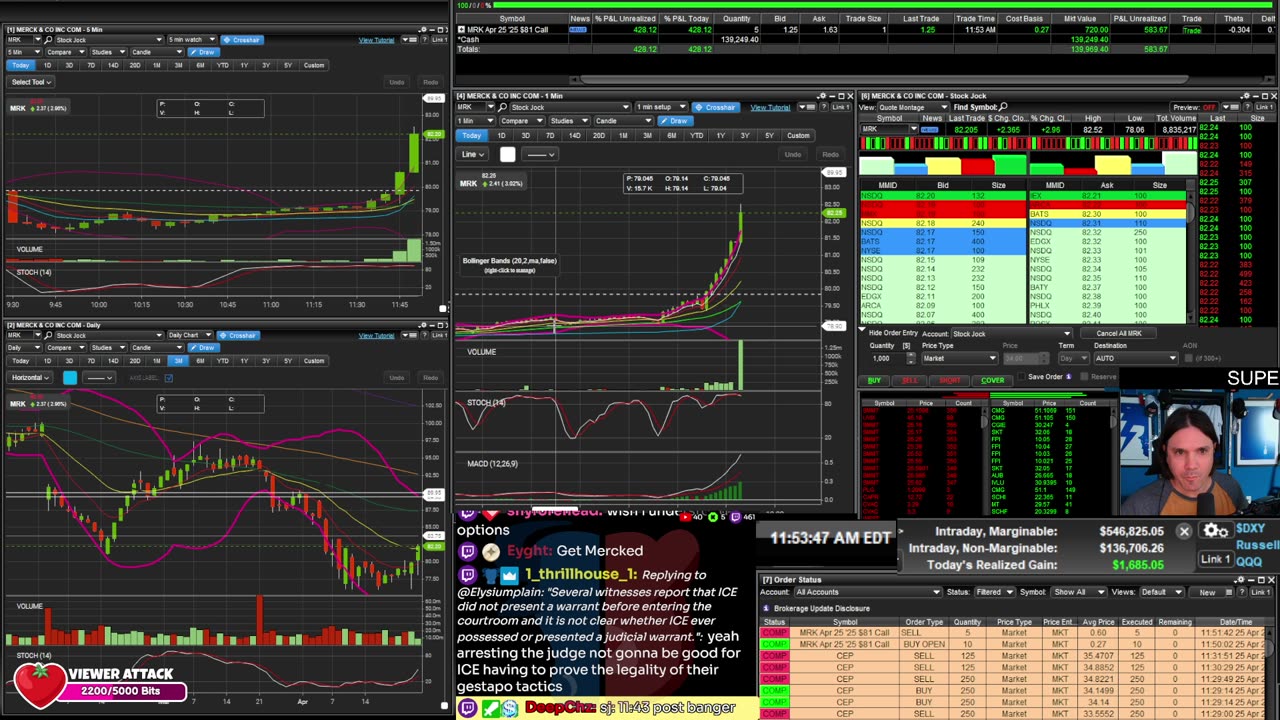 LIVE Day Trading the Stock Market