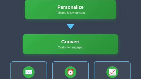 How to Automate Your Sales Process: Keap "When/Then" Automation Walkthrough