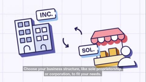 Sole Proprietorship vs Incorporation in Canada 2025 | Ownr Walkthrough & Guide