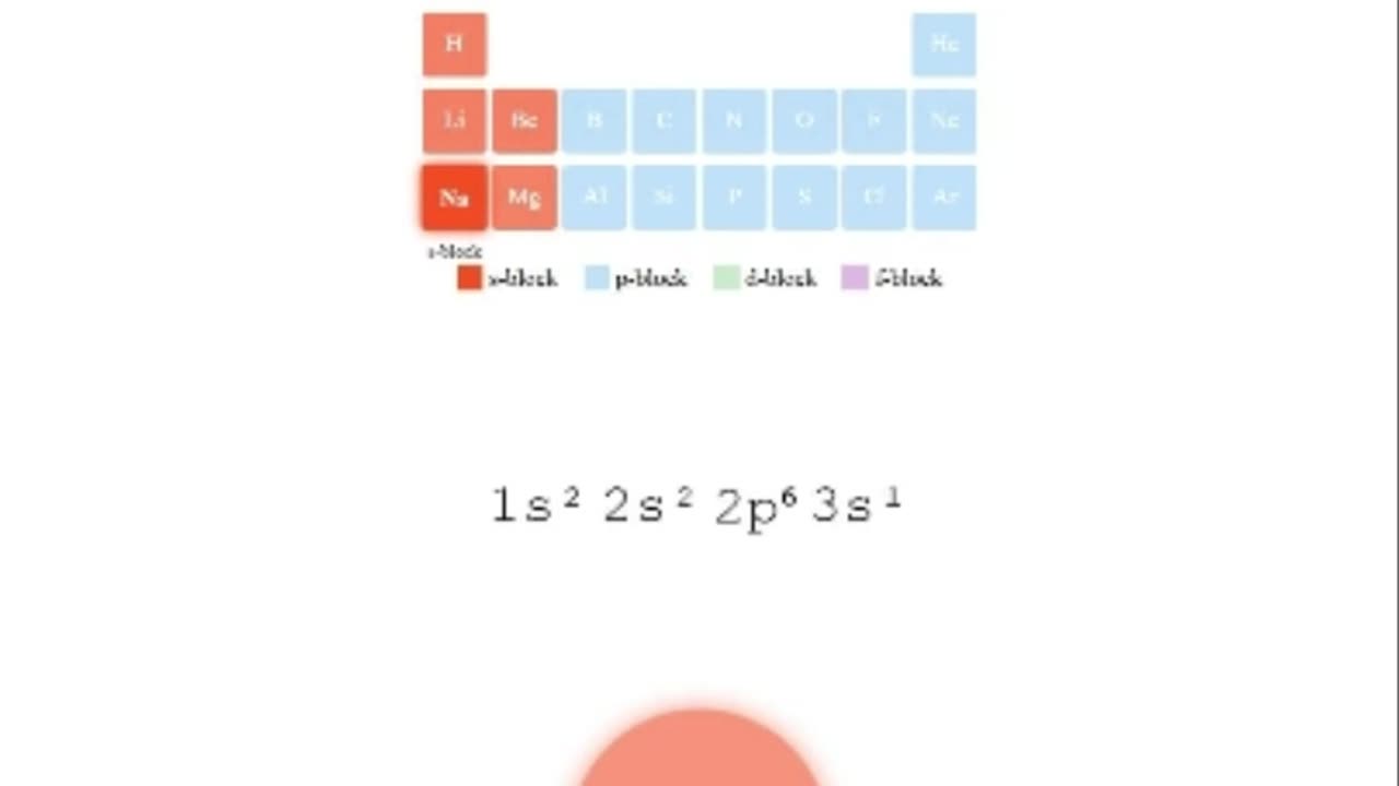Quantum Numbers Explained: Calculate Maximum Electrons in Any Shell (Under 4 Minutes!)"