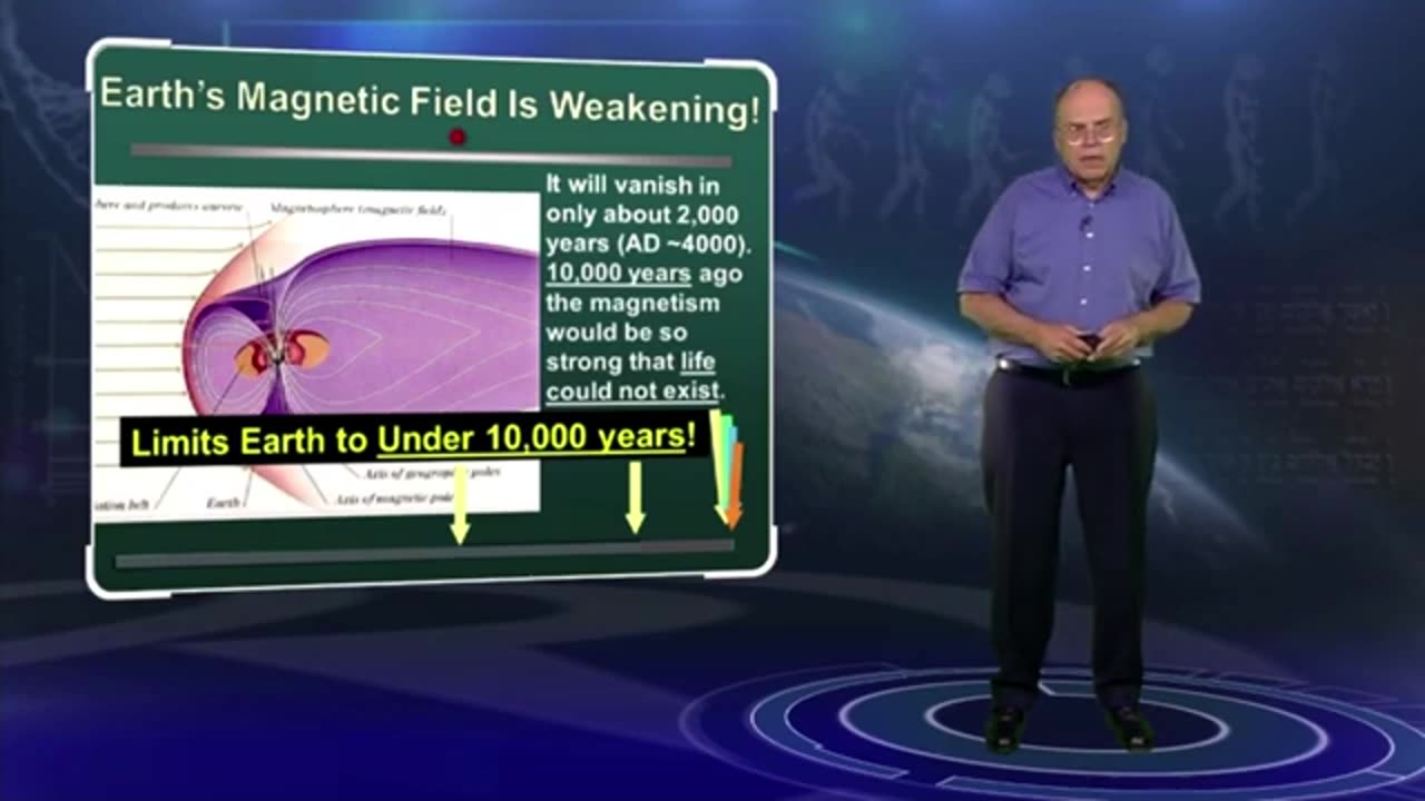Earth’s Weakening Magnetic Field Proves it’s Young. Dr. Grady McMurtry. Creation Evidence