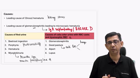 53. Kidney Urine analysis