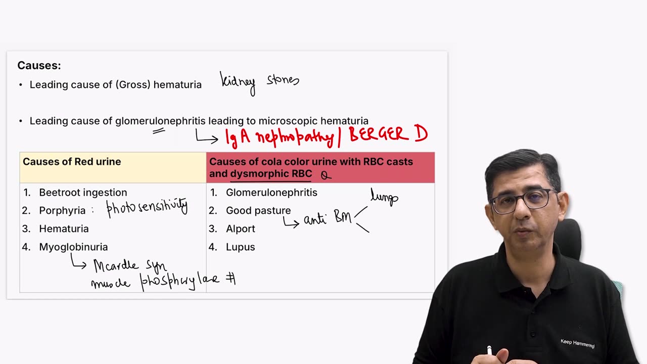 53. Kidney Urine analysis