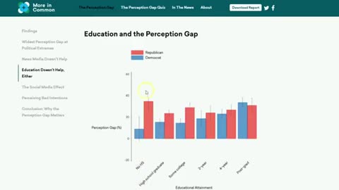 The Perception Gap