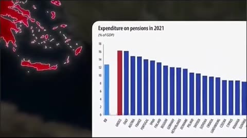 Greece is about to collapse