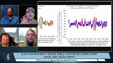 Oltmann Roundtable-5 Maricopa County AZ 2020