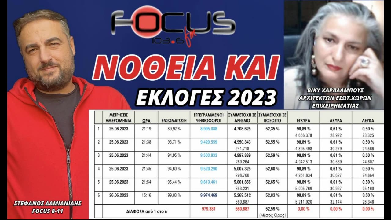 ΝΟΘΕΙΑ ΣΤΙΣ ΕΚΛΟΓΕΣ - ΕΛΛΑΣ 15.07.2023
