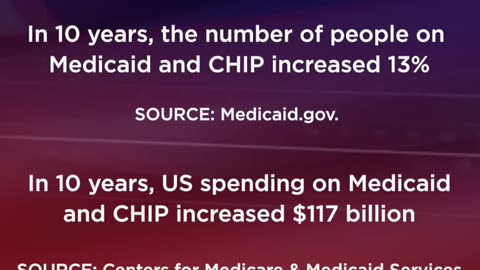 The SHOCKING Truth About Medicaid Cuts and Who's REALLY Affected
