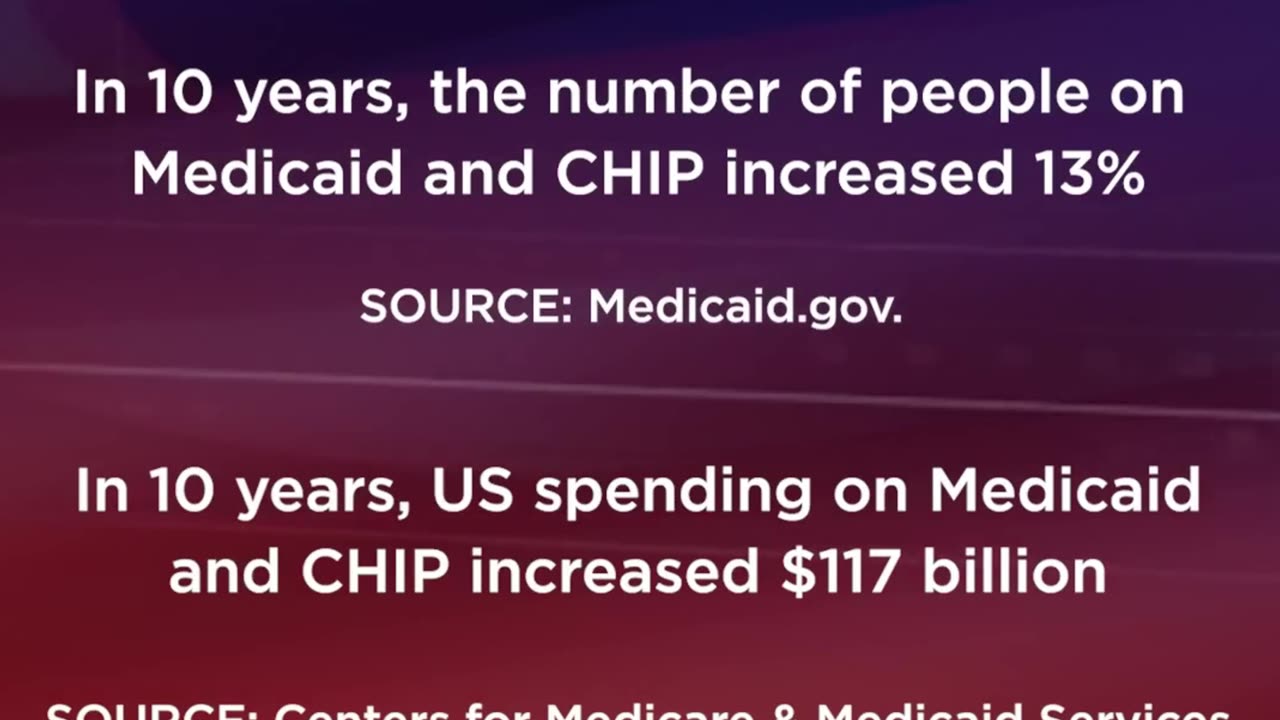 The SHOCKING Truth About Medicaid Cuts and Who's REALLY Affected