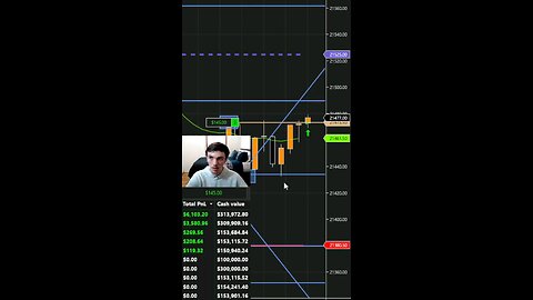SCALPING THE NQ TODAY FOR $300 PROFIT IN FUNDED ACCOUNT #funded #fy #trading #scalping #motivation