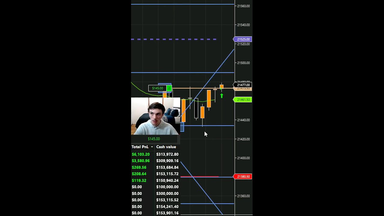 SCALPING THE NQ TODAY FOR $300 PROFIT IN FUNDED ACCOUNT #funded #fy #trading #scalping #motivation