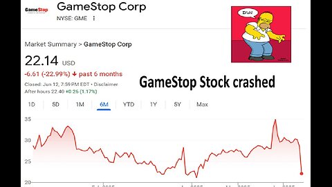GameStop stock crashed 26% US imports for dealer lots