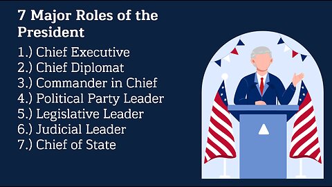 Government: The Executive Branch Lesson