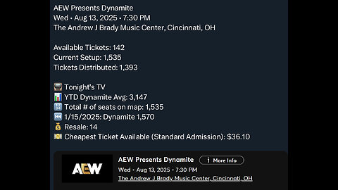 AEW Attendance HITS NEW LOW in Cincinnati! #shorts