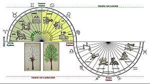 Astro Theosophy - The Creation Story told by the Sun, Moon and Stars Part Deux