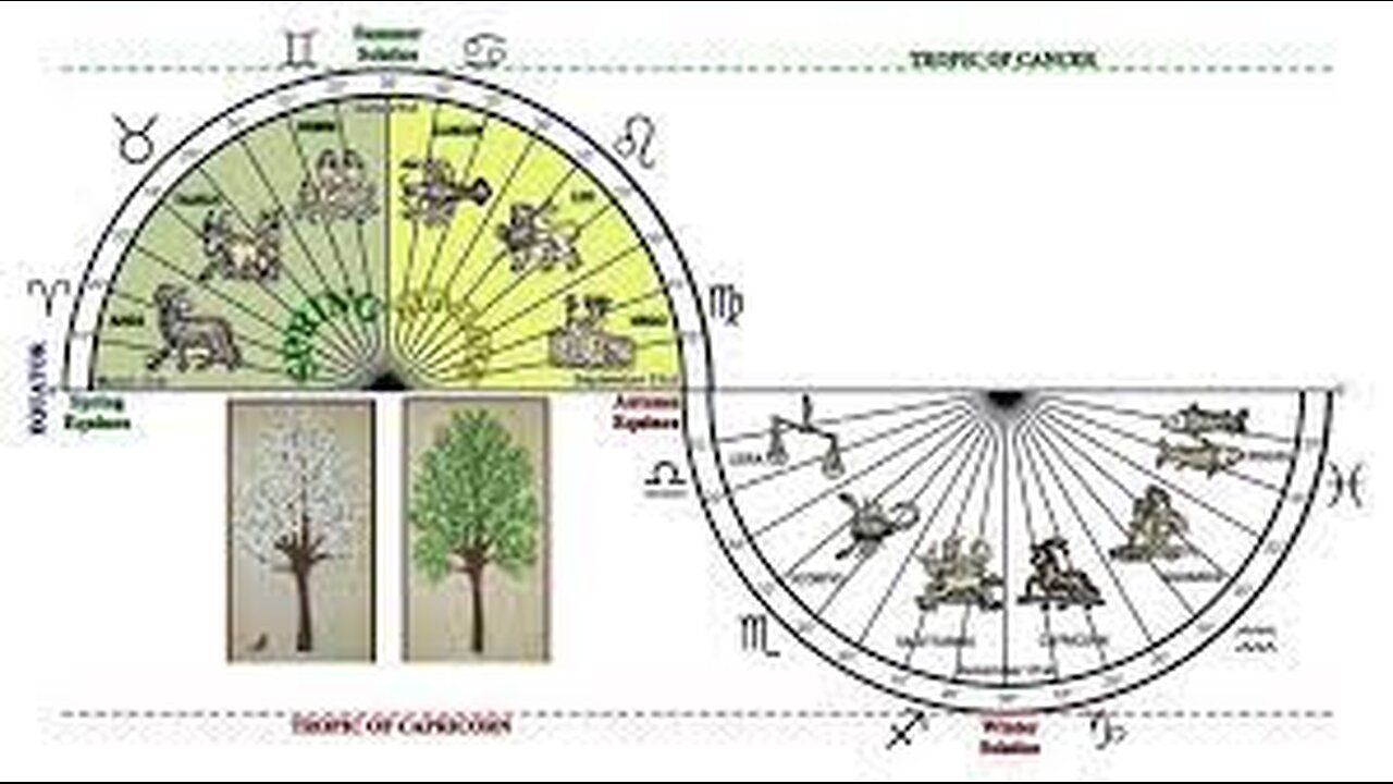 Astro Theosophy - The Creation Story told by the Sun, Moon and Stars Part Deux