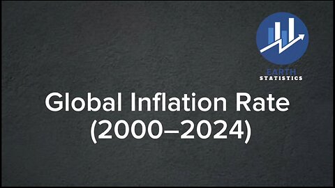 Global Inflation Rate (2000–2024)