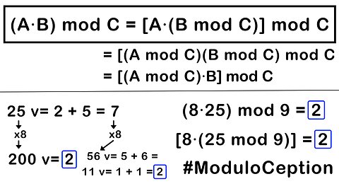 Vortex Math is Based on the Modulo Multiplication Identity