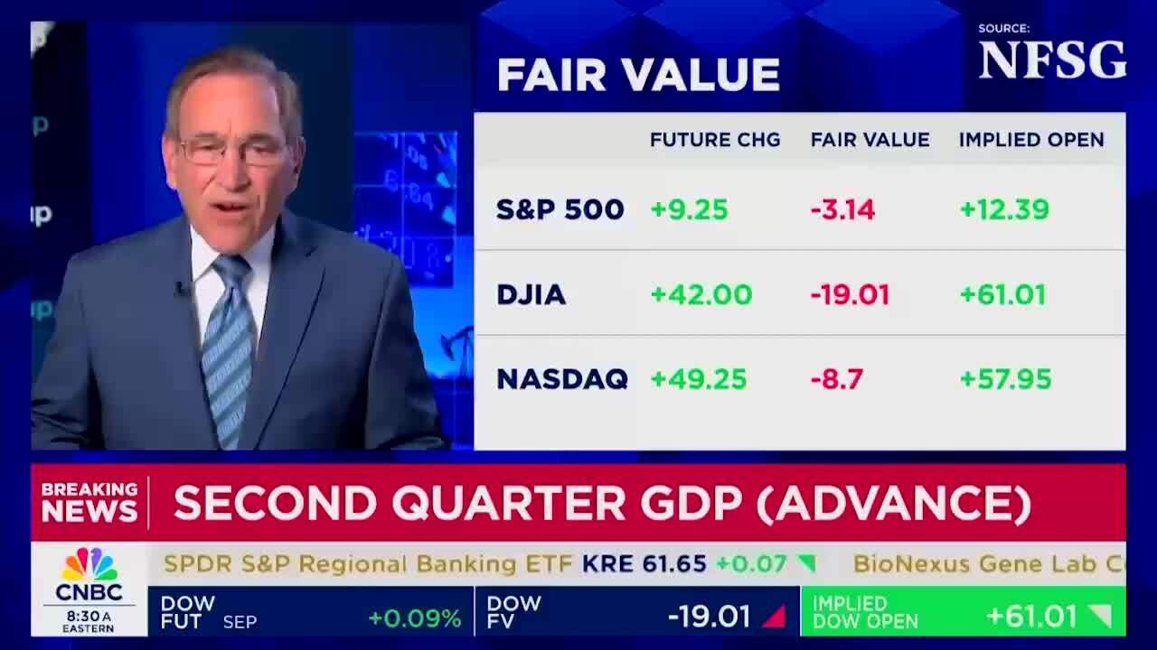 CNBC: U.S. Economy Grew at a Rate of 3.0% in Q2, ‘Better than Expected’